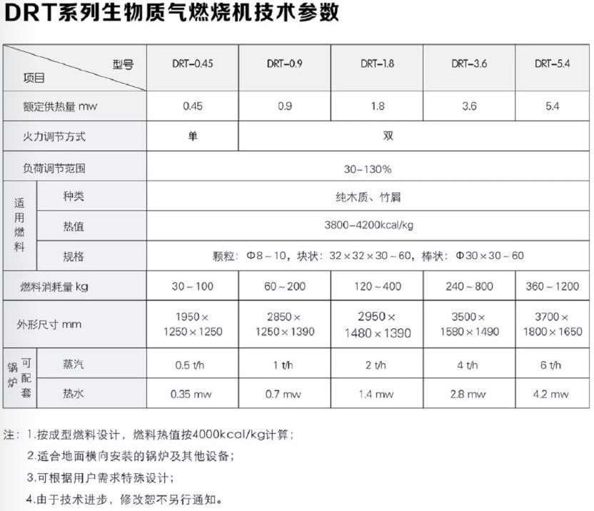 生物(wù)质气燃烧机